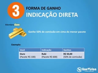 FORMA DE GANHO
INDICAÇÃO DIRETA
Ganhe 50% de comissão em cima do menor pacote
Você Indicação Ganhos
Ouro
(Pacote R$ 100)
Rubi
(Pacote R$ 600)
R$ 50,00
(50% de comissão)
Exemplo:
Membro
 
