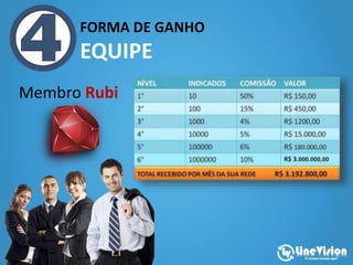 FORMA DE GANHO
EQUIPE
Membro Rubi
 