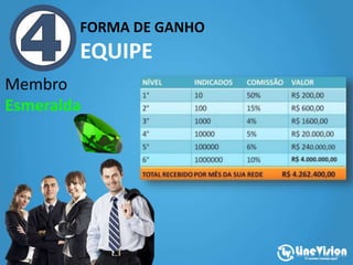 FORMA DE GANHO
EQUIPE
Membro
Esmeralda
 
