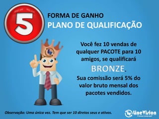 FORMA DE GANHO
PLANO DE QUALIFICAÇÃO
Você fez 10 vendas de
qualquer PACOTE para 10
amigos, se qualificará
.
Sua comissão será 5% do
valor bruto mensal dos
pacotes vendidos.
Observação: Uma única vez. Tem que ser 10 diretos seus e ativos.
 