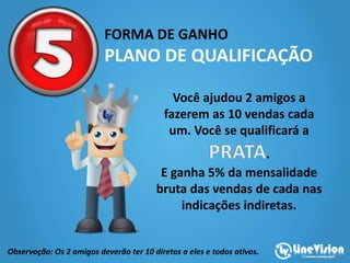FORMA DE GANHO
PLANO DE QUALIFICAÇÃO
Você ajudou 2 amigos a
fazerem as 10 vendas cada
um. Você se qualificará a
.
E ganha 5% da mensalidade
bruta das vendas de cada nas
indicações indiretas.
Observação: Os 2 amigos deverão ter 10 diretos a eles e todos ativos.
 