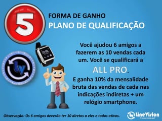 FORMA DE GANHO
PLANO DE QUALIFICAÇÃO
Você ajudou 6 amigos a
fazerem as 10 vendas cada
um. Você se qualificará a
.
E ganha 10% da mensalidade
bruta das vendas de cada nas
indicações indiretas + um
relógio smartphone.
Observação: Os 6 amigos deverão ter 10 diretos a eles e todos ativos.
 