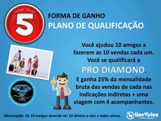 FORMA DE GANHO
PLANO DE QUALIFICAÇÃO
Você ajudou 10 amigos a
fazerem as 10 vendas cada um.
Você se qualificará a
.
E ganha 25% da mensalidade
bruta das vendas de cada nas
indicações indiretas + uma
viagem com 4 acompanhantes.
Observação: Os 10 amigos deverão ter 10 diretos a eles e todos ativos.
 