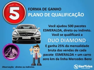 FORMA DE GANHO
PLANO DE QUALIFICAÇÃO
Você ajudou 500 pacotes
ESMERALDA, direto ou indireto.
Você se qualificará a
.
E ganha 25% da mensalidade
bruta das vendas de cada
pacote ESMERALDA + um carro
zero km da linha Mercedes Benz
Observação: diretos ou indiretos.
 
