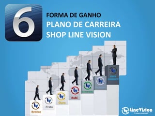 FORMA DE GANHO
PLANO DE CARREIRA
SHOP LINE VISION
 
