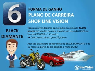 FORMA DE GANHO
PLANO DE CARREIRA
SHOP LINE VISION
BLACK
DIAMANTE
Todos os revendedores que atingirem acima de 20.000
pontos em vendas no mês, escolhe um Hyundai HB20 ou
Honda CB1000R + 1 Cruzeiro.
➜ Cada venda direta gera 20 pontos.
Atenção prazo para atingir meta de BLACK DIAMANTE é de
12 meses a partir de ter atingido a meta OURO.
 