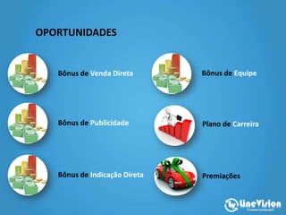 OPORTUNIDADES
Bônus de Venda Direta
Bônus de Publicidade
Bônus de Indicação Direta
Bônus de Equipe
Plano de Carreira
Premiações
 