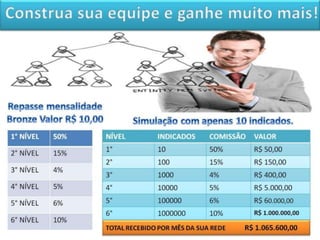  Apresentação Line Vision oficial atualizada