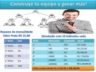  Apresentação Line Vision oficial atualizada