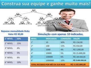  Apresentação Line Vision oficial atualizada