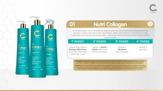01 Nutri Collagen
A nutrição capilar faz a reposição de lipídeos, que são responsáveis pela proteção da ﬁbra
quando o cabelo está desnutrido, quebradiço, opaco, sem balanço e com frizz. E o mais
importante: ela é fundamental para reter a hidratação dentro da estrutura do ﬁo de maneira
mais eﬁciente.
Manteiga de Murumuru: Hidrata e Nutre os ﬁos, diminui o frizz, traz brilho ao cabelo, ajuda a diminuir o volume
dos ﬁos, recupera a umidade e elasticidade natural dos cabelos, possui ação anti-inﬂamatória,e antisséptica.
Colágeno: Auxilia no combate aos radicais livres responsáveis pelo envelhecimento precoce das células. Além disso,
é cicatrizante, e apresenta propriedades anti-inﬂamatórias, portanto, pode ser utilizado para auxiliar no combate às
descamações no couro cabeludo e para retardar o aparecimento de ﬁos brancos (envelhecimento capilar)
1º PASSO 2º PASSO 3º PASSO 4º PASSO
Aplicar duas vezes o
Shampo Hidra Pure,
na primeira aplicação
deixar agir 2 min
Aplique o
Discipline
(sem enxague)
Escovar e
pranchar;
Aplicar o Amino
Alpha, deixar agir
10 min e enxaguar
 