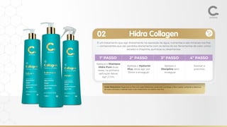 É um tratamento que age diretamente na reposição de água, nutrientes e sais minerais nos ﬁos
— componentes que são perdidos diariamente com os danos do sol, ferramentas de calor, como
secador e chapinha, químicas ou alisamentos.
Acido Hialurônico: Regenera os ﬁos com ação hidratante, preenche e protege a ﬁbra capilar, evitando a abertura
de suas cutículas e retendo todo o seu tratamento no interior dos ﬁos.
1º PASSO 2º PASSO 3º PASSO 4º PASSO
Aplique o Shampoo
Hidra Pure duas
vezes, na primeira
aplicação deixar
agir 2 min.
Aplique o
Discipline sem
enxaguar
Escovar e
pranchar;
Aplique o Hyaluron
Plus, deixe agir por
10min e enxaguar;
Hidra Collagen
02
 