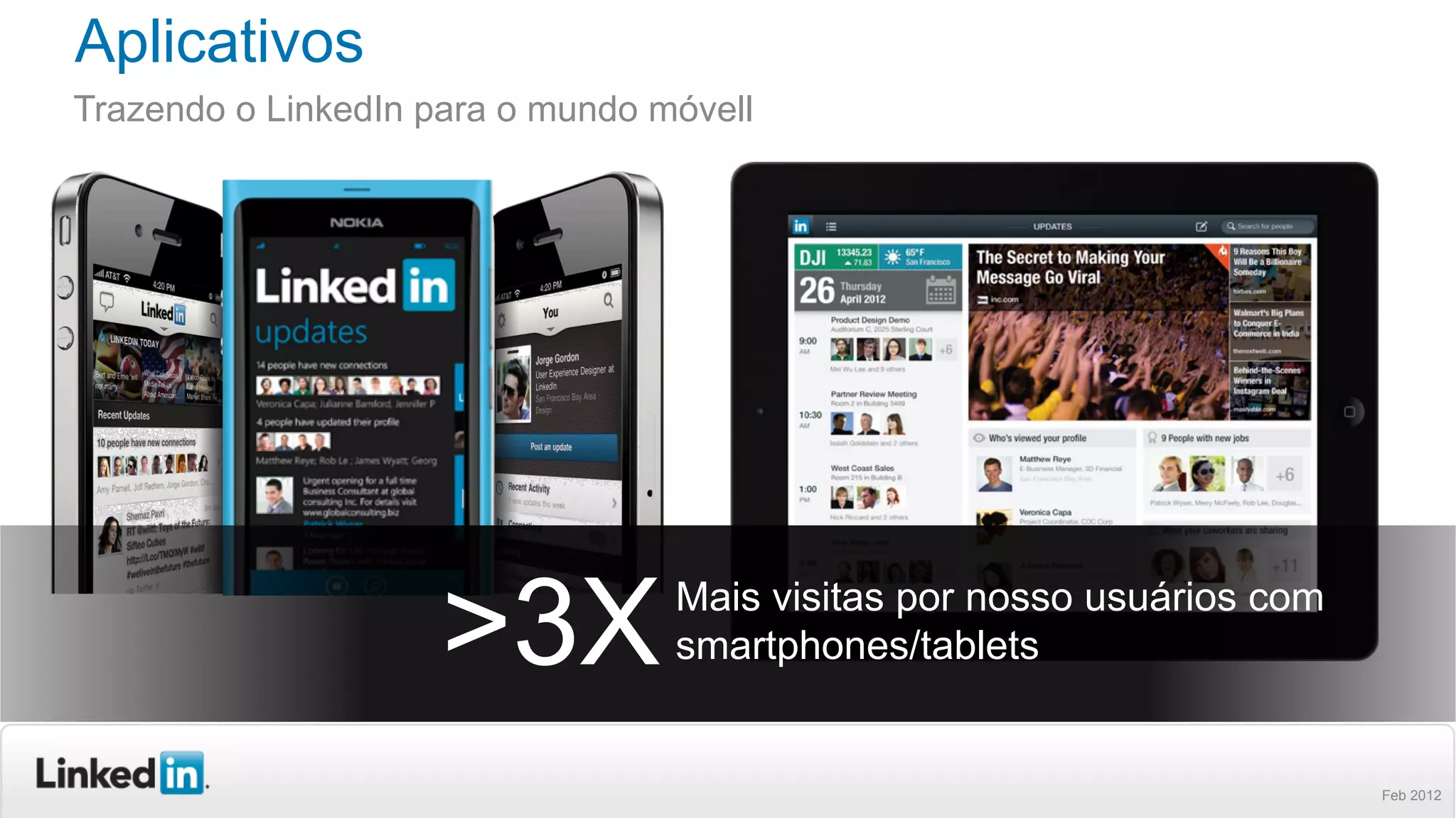 Aplicativos
Trazendo o LinkedIn para o mundo móvell
Feb 2012
>3XMais visitas por nosso usuários com
smartphones/tablets
 