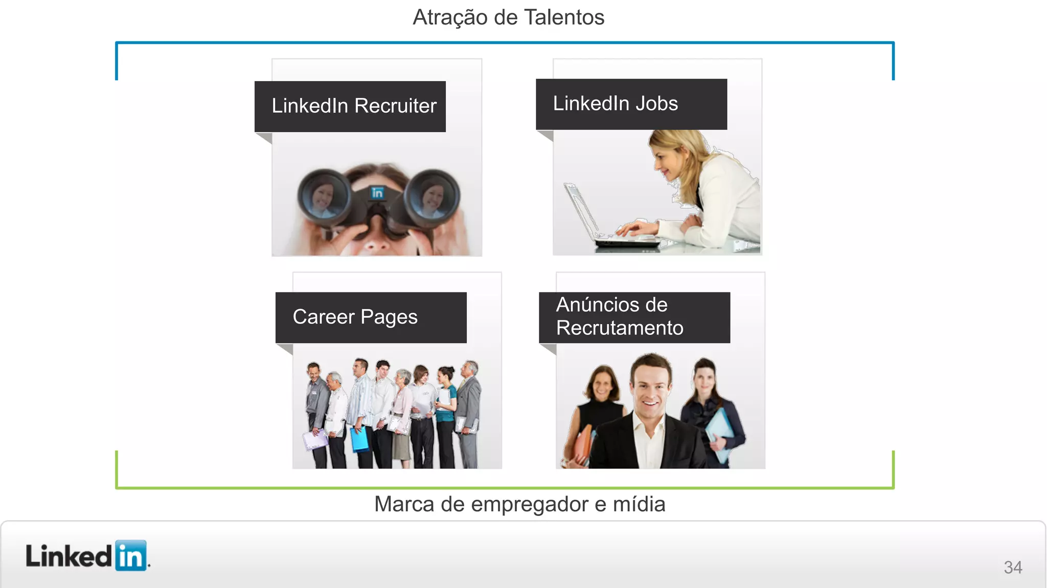 34
Marca de empregador e mídia
LinkedIn Recruiter
Anúncios de
Recrutamento
Career Pages
LinkedIn Jobs
Atração de Talentos
 