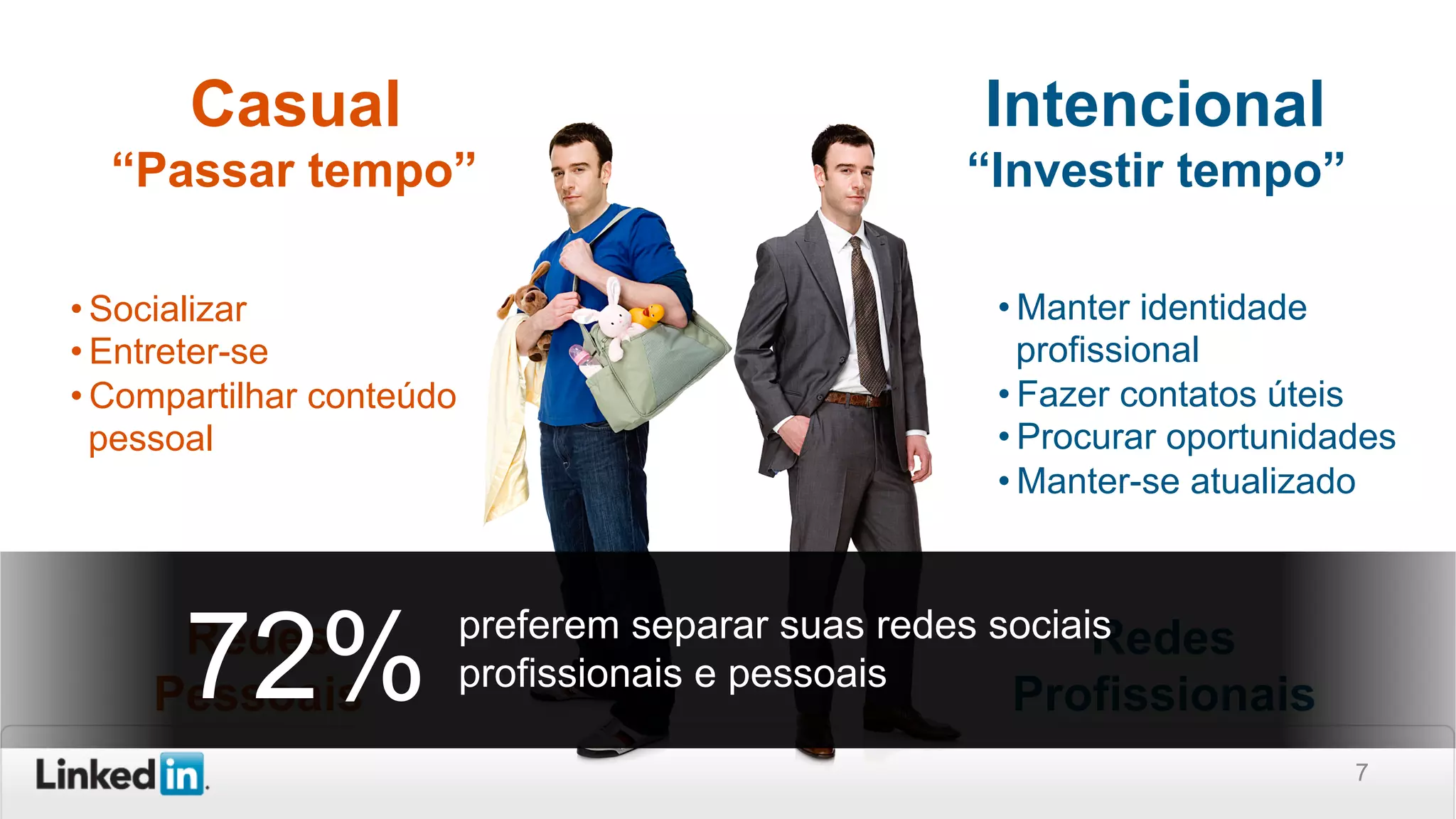 7
• Socializar
• Entreter-se
• Compartilhar conteúdo
pessoal
• Manter identidade
profissional
• Fazer contatos úteis
• Procurar oportunidades
• Manter-se atualizado
Casual
“Passar tempo”
Intencional
“Investir tempo”
Redes
Pessoais
Redes
Profissionais72% preferem separar suas redes sociais
profissionais e pessoais
 