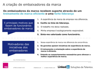 ©TNS & LinkedIn 2013 info@tnsei.com | br.talent.linkedin.com
2613-12
A criação de embaixadores da marca
Os embaixadores da marca recebem suporte através de um
treinamento de marca eficiente e uma forte liderança
5 principais motivos que
fazem de funcionários
embaixadores da marca
1.  A experiência da marca da empresa nos diferencia.
2.  Confio no time de liderança.
3.  O trabalho me deixa realizado.
4.  Minha empresa é ecologicamente responsável.
5.  Sinto-me valorizado como funcionário.
1.  Nossa experiência de marca nos diferencia da concorrência.
2.  Os gerentes apoiam iniciativas de experiência da marca.
3.  O treinamento e orientação sobre a experiência de
marca é eficiente.
4.  Entendo os comportamentos necessários para oferecer a
melhor experiência de marca.
Motivadores das
iniciativas dos
embaixadores
Fonte: TNS Global Panel Study
 
