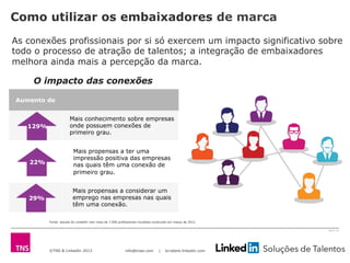 ©TNS & LinkedIn 2013 info@tnsei.com | br.talent.linkedin.com
2613-12
Como utilizar os embaixadores de marca
As conexões profissionais por si só exercem um impacto significativo sobre
todo o processo de atração de talentos; a integração de embaixadores
melhora ainda mais a percepção da marca.
O impacto das conexões
Fonte: estudo do LinkedIn com mais de 7.000 profissionais mundiais conduzido em março de 2012
Aumento de
Mais conhecimento sobre empresas
onde possuem conexões de
primeiro grau.
Mais propensas a ter uma
impressão positiva das empresas
nas quais têm uma conexão de
primeiro grau.
Mais propensas a considerar um
emprego nas empresas nas quais
têm uma conexão.
22%
129%
29%
 