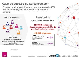 ©TNS & LinkedIn 2013 info@tnsei.com | br.talent.linkedin.com
2613-12
1Dados: 15/10-16/11
Caso de sucesso da Salesforce.com
O impacto foi impressionante - um aumento de 60%
nas recomendações dos funcionários naquela
semana!
350 links
compartilhados nas
atualizações de status do
LinkedIn
2 vezes mais do que a média diária
Um post levou a… Resultados
159.000 conexões
Aproximadamente 25% de
profissionais de vendas
40.000 empresas
Links
compartilhados1
Por funcionários da
SFDC
+128%
Gostei1
Publicações de
funcionários da SFDC
+70%
Atualizações visíveis para:
 