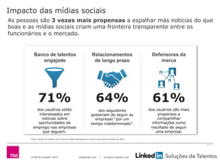 ©TNS & LinkedIn 2013 info@tnsei.com | br.talent.linkedin.com
2613-12
Impacto das mídias sociais
As pessoas são 3 vezes mais propensas a espalhar más notícias do que
boas e as mídias sociais criam uma fronteira transparente entre os
funcionários e o mercado.
Relacionamentos
de longo prazo
64%
dos seguidores
gostariam de seguir as
empresas “por um
tempo indeterminado”.
61%
dos usuários são mais
propensos a
compartilhar
informações como
resultado de seguir
uma empresa.
Defensores da
marca
Banco de talentos
engajado
71%
dos usuários estão
interessados em
notícias sobre
oportunidades de
emprego nas empresas
que seguem.
Fonte: estudo do LinkedIn com mais de 3.800 profissionais no mundo conduzido em janeiro de 2012
 