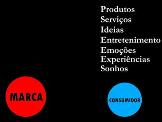 Produtos Serviços Ideias Entretenimento Emoções Sonhos Experiências 