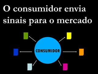 O consumidor envia sinais para o mercado 