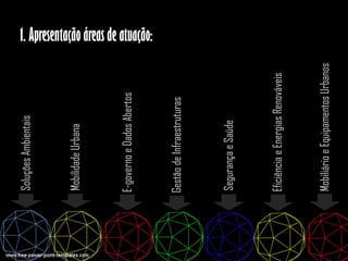 MobiliárioeEquipamentosUrbanos
SoluçõesAmbientais
MobilidadeUrbana
GestãodeInfraestruturas
SegurançaeSaúde
Õ
E-governoeDadosAbertos
EficiênciaeEnergiasRenováveis
Õ
1. Apresentação áreas de atuação:
 