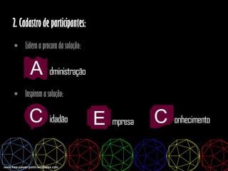C idadão E mpresa C onhecimento
A dministração
2. Cadastro de participantes:
 Lidera a procura da solução:
 Inspiram a solução:
 