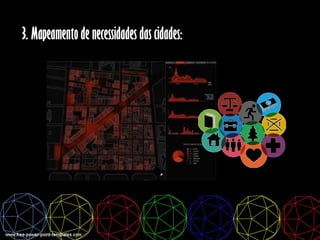 3. Mapeamento de necessidades das cidades:
 