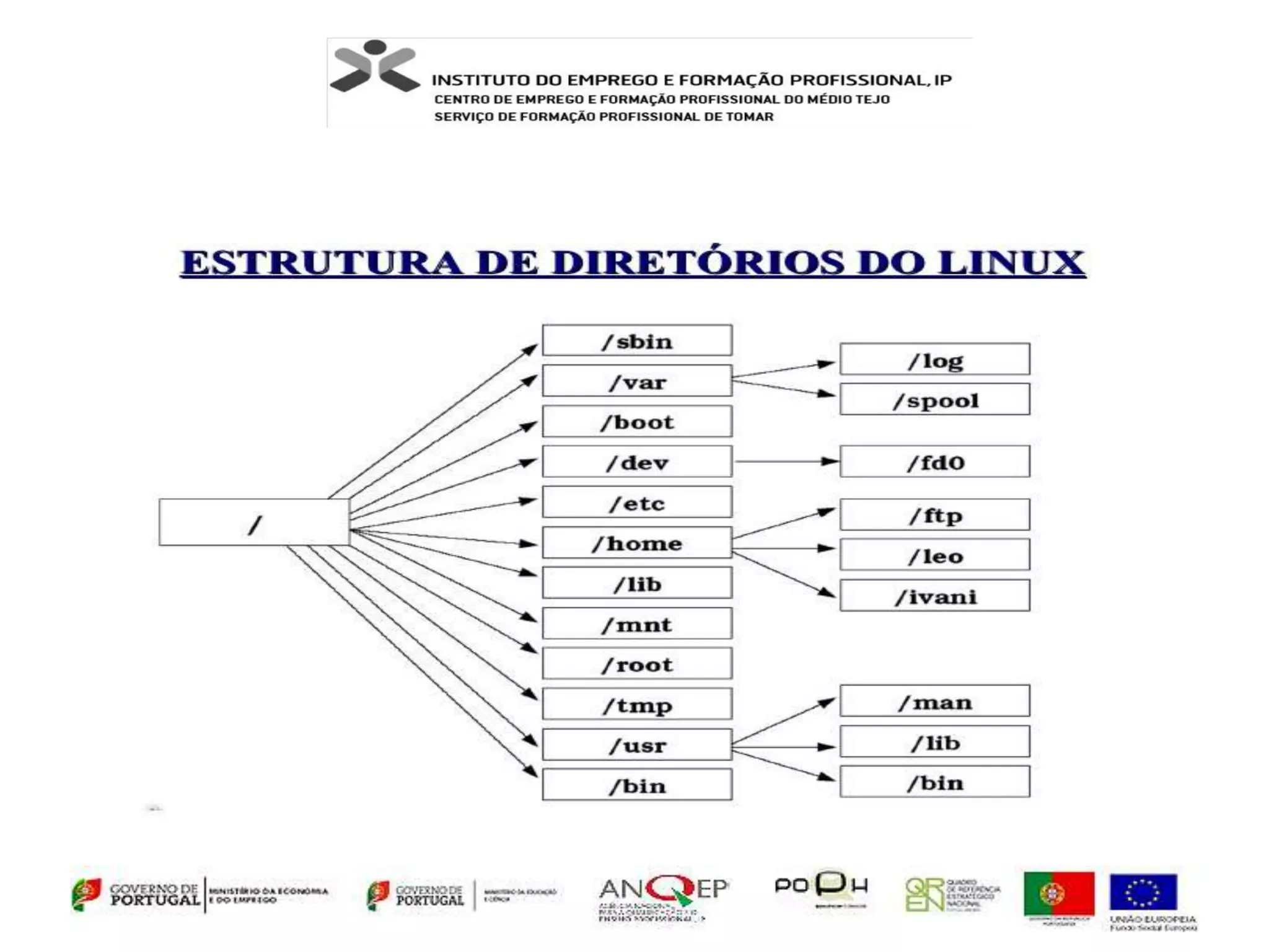 Apresentação linux