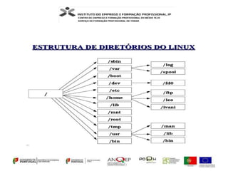 Apresentação linux