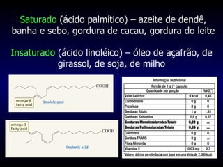Saturado  (ácido palmítico) – azeite de dendê, banha e sebo, gordura de cacau, gordura do leite Insaturado  (ácido linoléico) – óleo de açafrão, de girassol, de soja, de milho 