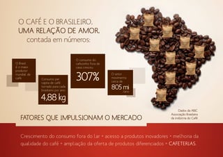 Crescimento do consumo fora do lar + acesso a produtos inovadores + melhoria da
qualidade do café + ampliação da oferta de produtos diferenciados = CAFETERIAS.
O CAFÉ E O BRASILEIRO,
UMA RELAÇÃO DE AMOR,
contada em números:
FATORES QUE IMPULSIONAM O MERCADO
Dados da ABIC
Associação Brasileira
da Indústria do Café
307%
O consumo do
cafezinho fora de
casa cresceu
4,88 kg
Consumo per
capita de café
torrado para cada
brasileiro por ano:
O Brasil
é o maior
produtor
mundial de
café.
805 mi
O setor
movimenta
cerca de
/ano
 