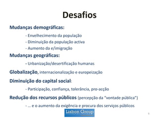 Desafios
Mudanças demográficas:
- Envelhecimento da população
- Diminuição da população activa
- Aumento da e/imigração
Mudanças geográficas:
- Urbanização/desertificação humanas
Globalização, internacionalização e europeização
Diminuição do capital social:
- Participação, confiança, tolerância, pro-acção
Redução dos recursos públicos (percepção da “vontade pública”)
- … e o aumento da exigência e procura dos serviços públicos
6
 