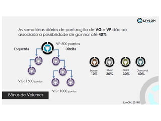 Plano de Negócio LiveOn