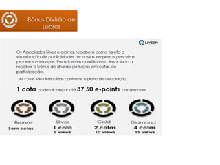 Plano de Negócio LiveOn