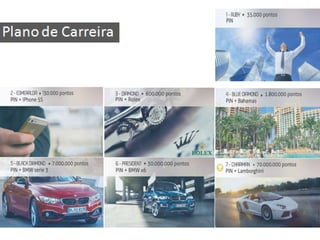 Plano de Negócio LiveOn