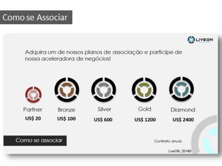 Plano de Negócio LiveOn