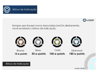 Plano de Negócio LiveOn