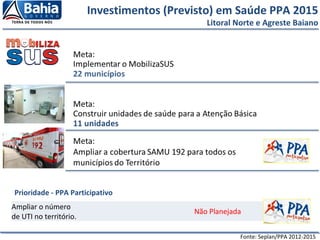 Investimentos (Previsto) em Saúde PPA 2015
Litoral Norte e Agreste Baiano
Fonte: Seplan/PPA 2012-2015
Ampliar o número
de UTI no território.
Não Planejada
Prioridade - PPA Participativo
 