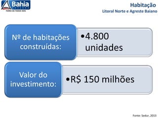 Habitação
Litoral Norte e Agreste Baiano
Fonte: Sedur, 2013
 