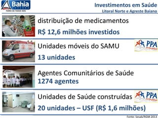 Investimentos em Saúde
Litoral Norte e Agreste Baiano
Fonte: Sesab/RGM 2013
 