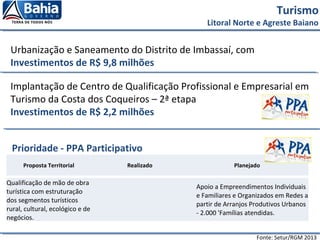 Turismo
Litoral Norte e Agreste Baiano
Fonte: Setur/RGM 2013
Urbanização e Saneamento do Distrito de Imbassaí, com
Investimentos de R$ 9,8 milhões
Implantação de Centro de Qualificação Profissional e Empresarial em
Turismo da Costa dos Coqueiros – 2ª etapa
Investimentos de R$ 2,2 milhões
Prioridade - PPA Participativo
Qualificação de mão de obra
turística com estruturação
dos segmentos turísticos
rural, cultural, ecológico e de
negócios.
Apoio a Empreendimentos Individuais
e Familiares e Organizados em Redes a
partir de Arranjos Produtivos Urbanos
- 2.000 'Famílias atendidas.
Proposta Territorial Realizado Planejado
 