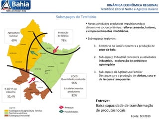 DINÂMICA ECONÔMICA REGIONAL
Território Litoral Norte e Agreste Baiano
Subespaços do Território
• Novas atividades produtivas impulsionando o
dinamismo socioeconômico: reflorestamento, turismo,
e empreendimentos imobiliários.
• Sub-espaços regionais:
1. Território do Coco: concentra a produção de
coco-da-baía;
2. Sub-espaço Industrial concentra as atividades
industriais, exploração de petróleo e
agronegócio
3. Sub-espaço da Agricultura Familiar
Destaque para a produção de cítricos, coco e
de lavouras temporárias.
JANDAIRA
ITAPICURU
CONDE
ESPLANADA
INHAMBUPE
ENTRE RIOS
APORA
RIO REAL
OLINDINA
ALAGOINHAS
SATIRO DIAS
ARACAS
ITANAGRA
POJUCA
CRISOPOLIS
MATA DE SAO JOAO
ACAJUTIBA
CARDEAL
DA
SILVA
60% 78%
Produção
de laranja
96%
52,4%
Estabelecimentos
produtores
82%
COCO
Subespaço da Agricultura familiar
Território do Coco
Subespaço industrial
Legenda
Agricultura
familiar
% do VA da
indústria
Quantidade produzida
Entrave:
Baixa capacidade de transformação
de produtos locais
Ameaças
Possibilidades
Fonte: SEI 2013
 