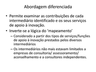 Abordagem diferenciadaPermite examinar as contribuições de cada intermediário identificado e os seus serviços de apoio à inovação.Inverte-se a lógica do ‘mapeamento’Considerado a partir dos tipos de serviços/funções de apoio à inovação prestados pelos diversos intermediáriosOs intermediários não mais estavam limitados a empresas de consultoria/ assessoramento/ aconselhamento e a consultores independentes.