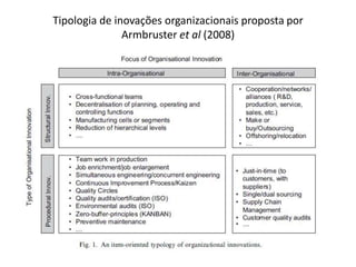 Tipologia de inovações organizacionais proposta porArmbrusteret al (2008)