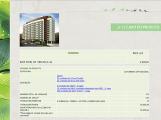 TERRENO ÁREA (m²)
ÁREA TOTAL DO TERRENO (E=R) 2.378,05
RESUMO DO PRODUTO
ESTRUTURA ALVENARIA CONVENCIONAL
DESCRIÇÃO
1torre
22 unidades do 1º ao 5º andar
21 unidades do 6º ao 10º andar
5 unidades de 106m² - 2 vagas
10 unidades de 68m² (unidades adaptáveis para PNE) – 1 vaga
200 unidades de 40m² a 55m² - 1 vaga
NÚMERO TOTAL DE UNIDADES 215
NÚMERO DE VAGAS* 222
TOTAL DE PAVIMENTOS 3 SUBSOLOS + TÉRREO + 10 TIPOS + COBERTURA LAZER 15
TOTAL CONSTRUÍDA 19.302,96
ÁREA TOTAL PRIVATIVA (COBERTA +
DESCOB.) 10.279,45
*Duas vagas de carga e descarga para
caminhão
// RESUMO DO PRODUTO
 