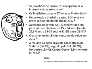 • 52,3 milhões de brasileiros navegaram pela
internet em casa/trabalho 2
• Os brasileiros passam 27 horas online/média 2
• Desse total, o brasileiro gastou 9,3 horas em
redes sociais em dezembro de 20122
• Audiência no jovem, 54,1% concentrada em
pessoas com idade entre 15 – 34 anos (sendo
22,3% entre 15-24 anos e 31,8% entre 25-34)2
• Crescimento de 18% no consumo de vídeo em
20122
• A maioria da audiência está concentrada no
Sudeste (54,9%), seguido pelo Sul (18,2%),
Nordeste (13,4%), Centro-Oeste (8,8%) e Norte
(4,75%) 2
1 – Dados de audiência da comScore (1º semestre de 2013)
Fonte:
 