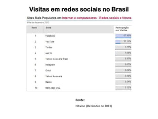 Hitwise (Dezembro de 2013)
Fonte:
Visitas em redes sociais no Brasil
 