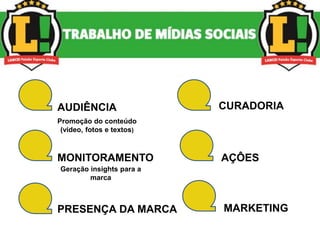 AUDIÊNCIA
PRESENÇA DA MARCA
MONITORAMENTO
Promoção do conteúdo
(vídeo, fotos e textos)
Geração insights para a
marca
CURADORIA
AÇÔES
MARKETING
 
