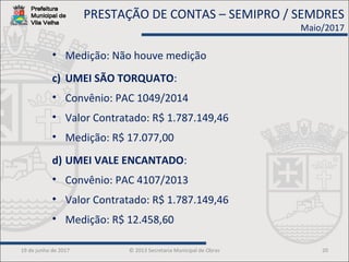 19 de junho de 2017 © 2013 Secretaria Municipal de Obras 20
• Medição: Não houve medição
c) UMEI SÃO TORQUATO:
• Convênio: PAC 1049/2014
• Valor Contratado: R$ 1.787.149,46
• Medição: R$ 17.077,00
d) UMEI VALE ENCANTADO:
• Convênio: PAC 4107/2013
• Valor Contratado: R$ 1.787.149,46
• Medição: R$ 12.458,60
PRESTAÇÃO DE CONTAS – SEMIPRO / SEMDRES
Maio/2017
 